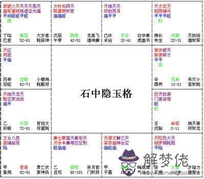 石中隱玉格|紫微斗數富貴格局——石中隱玉格